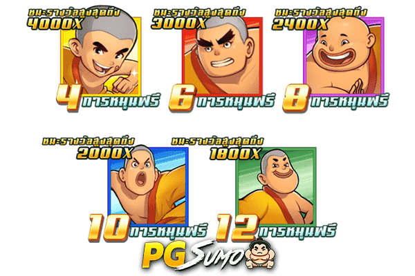 เส้าหลินซ็อกเกอร์ สล็อตPG
